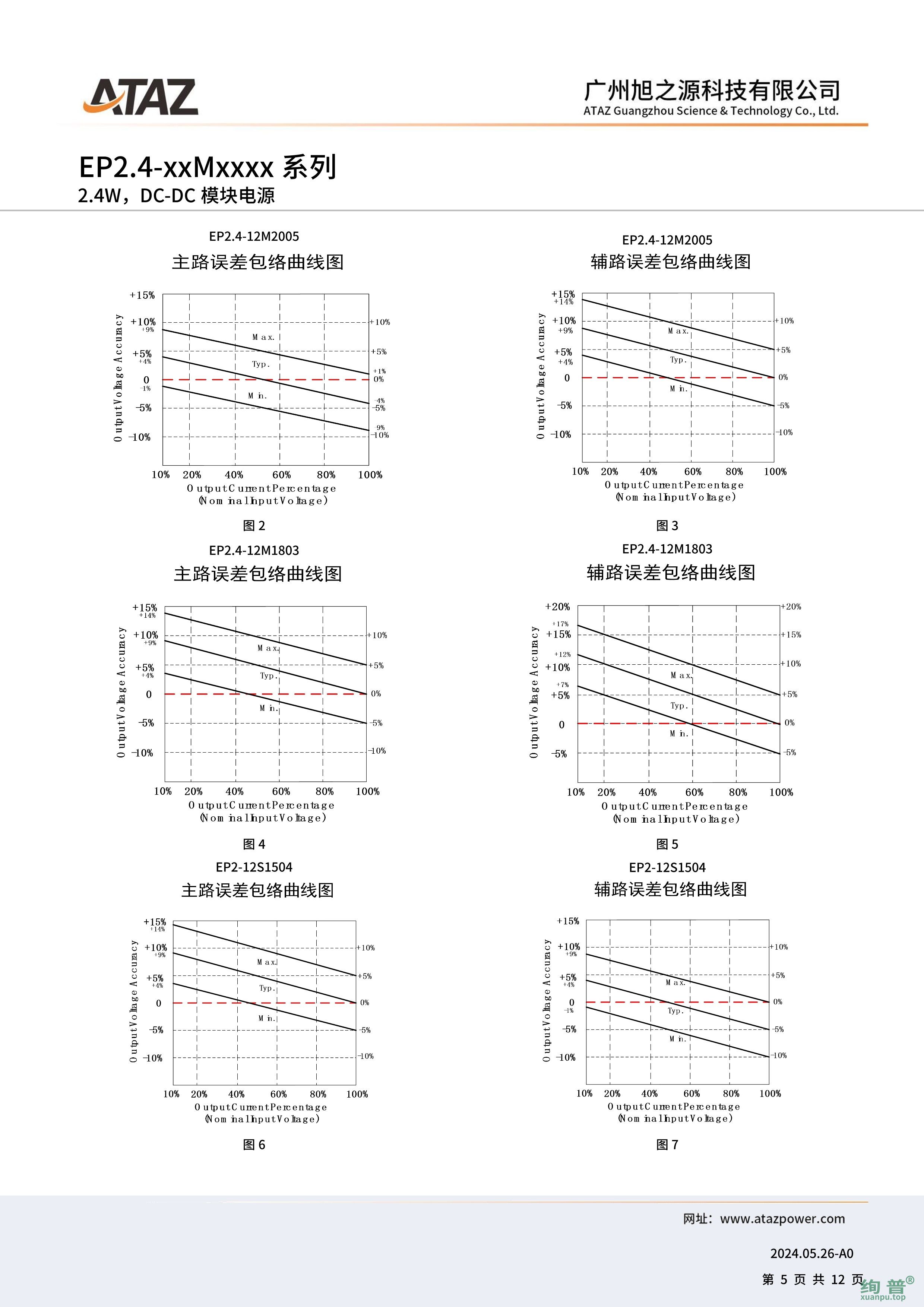 EP2.4-12M1504(图5)