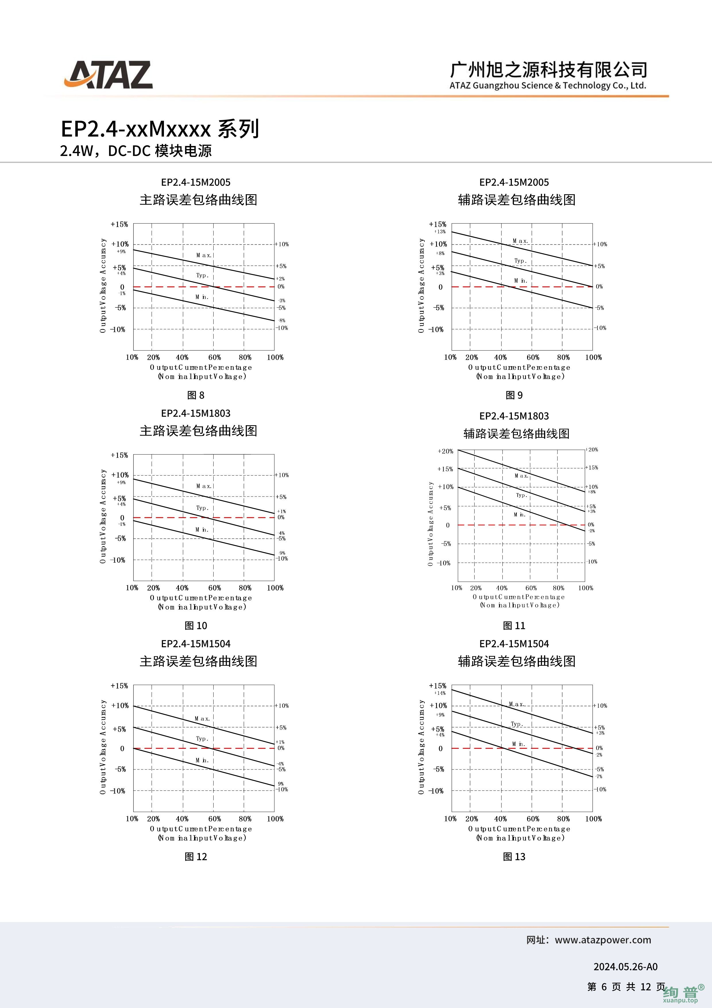 EP2.4-12M1504(图6)