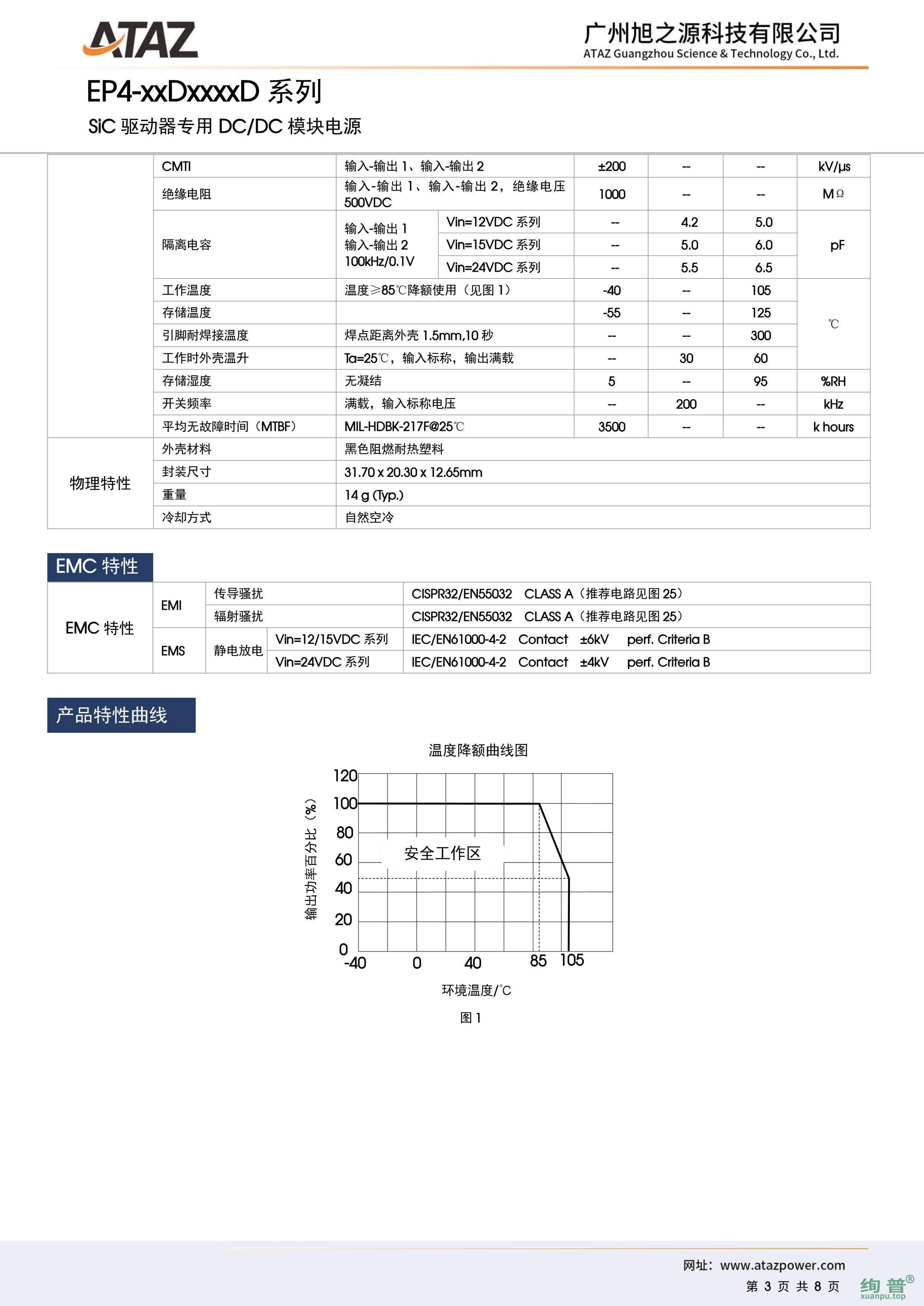 EP4-24D2005D(图3)