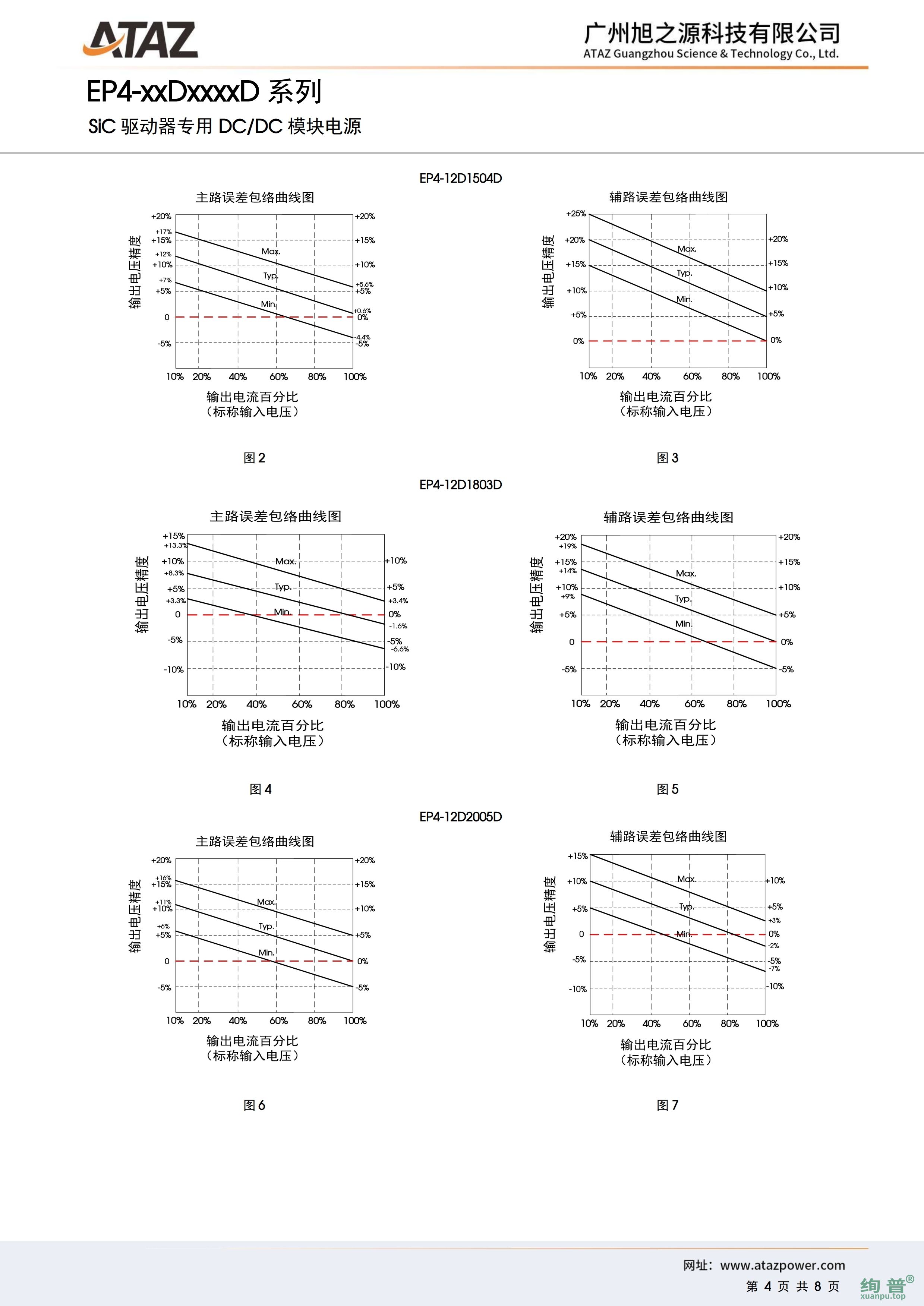 EP4-24D2005D(图4)