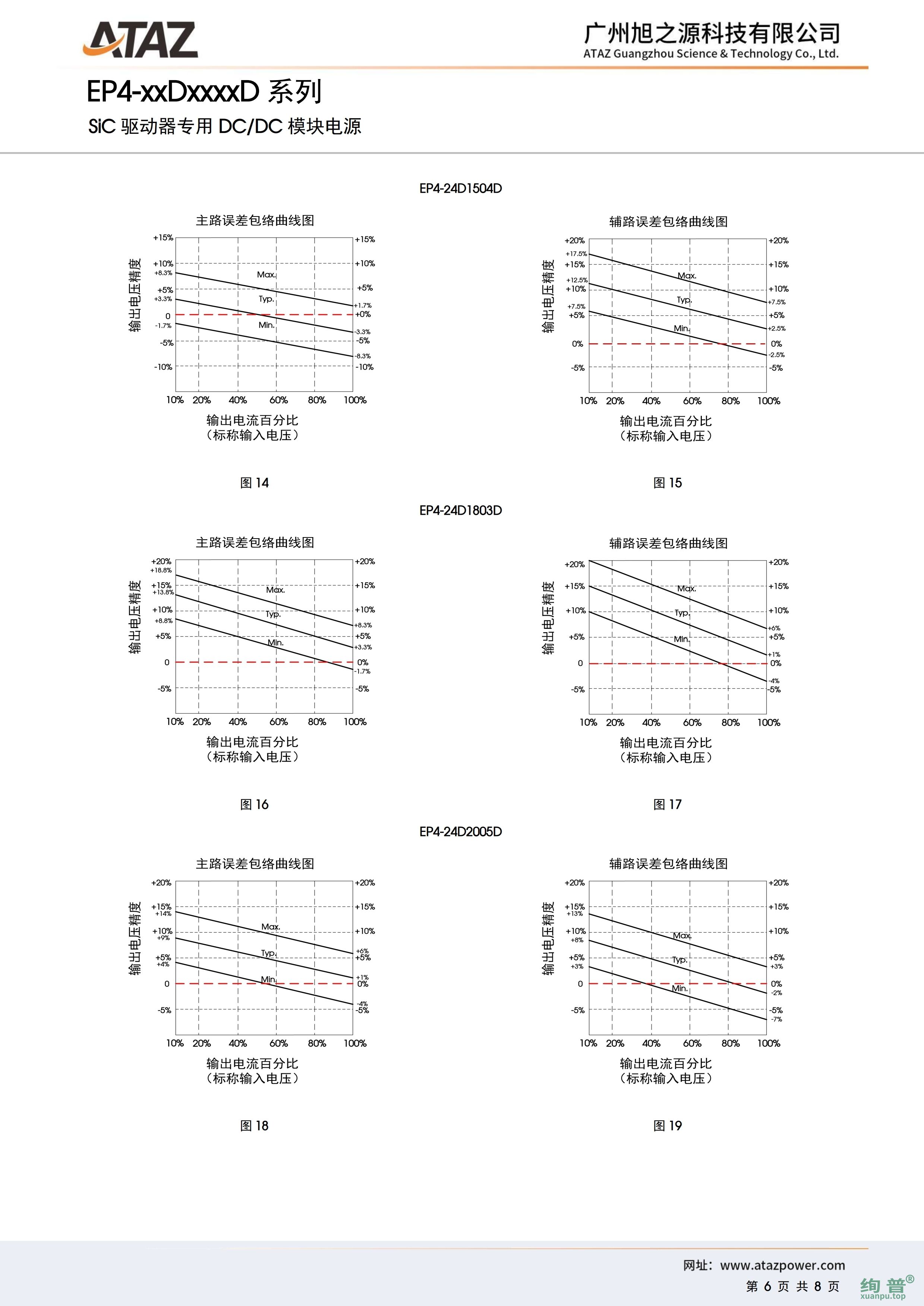 EP4-24D2005D(图6)