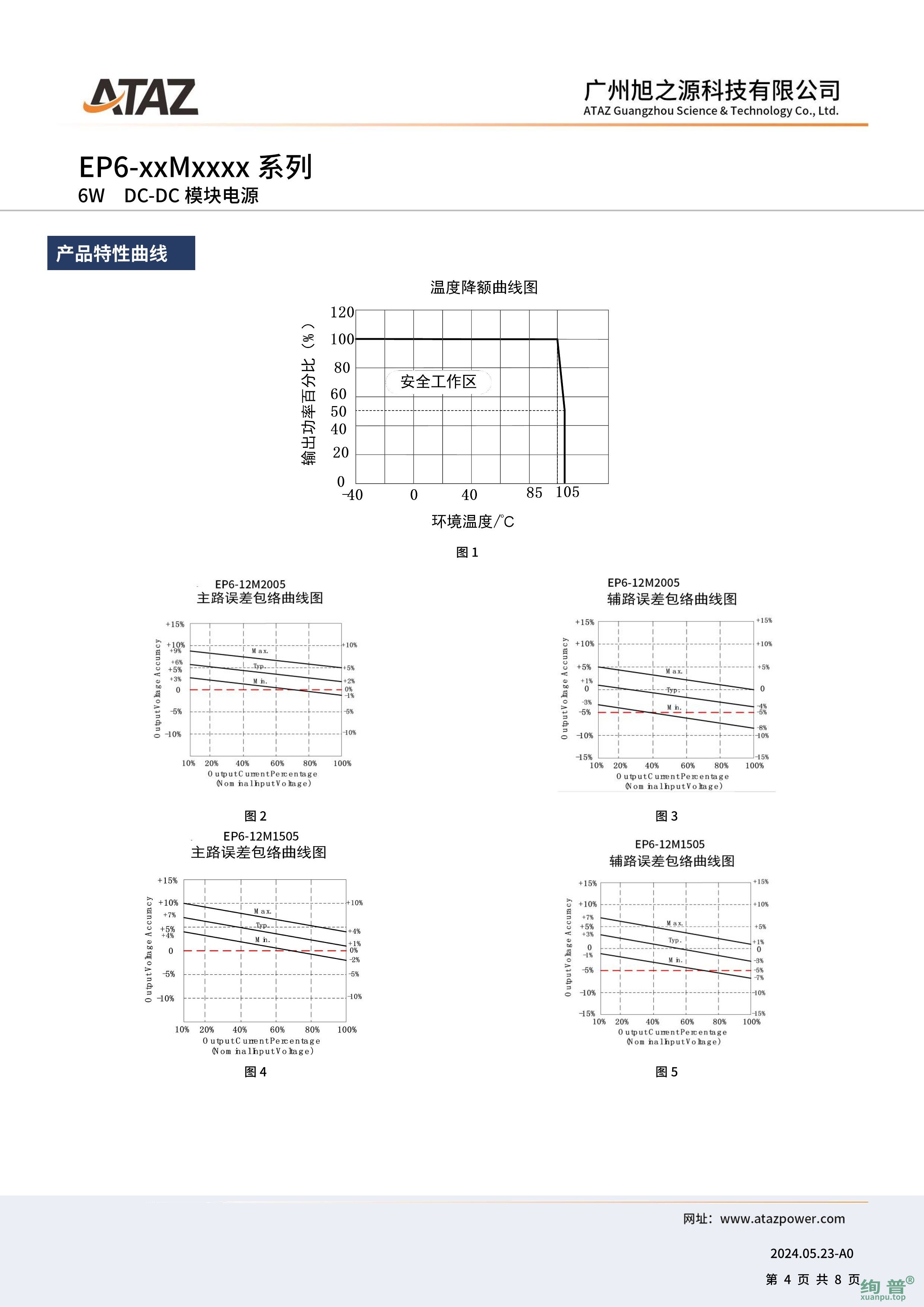 EP6-24M1505(图4)